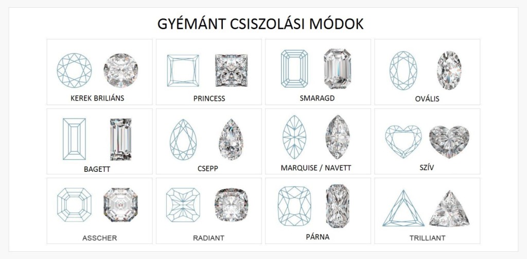 gyémánt csiszolási módok